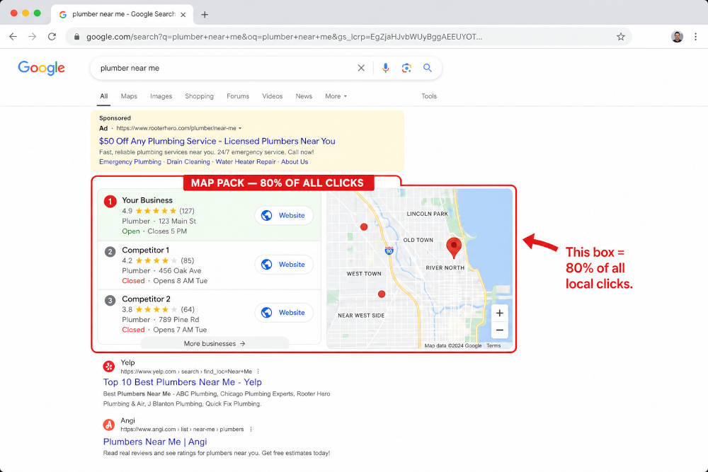 Desktop Google search results page showing the Map Pack highlighted with 80% of clicks annotation
